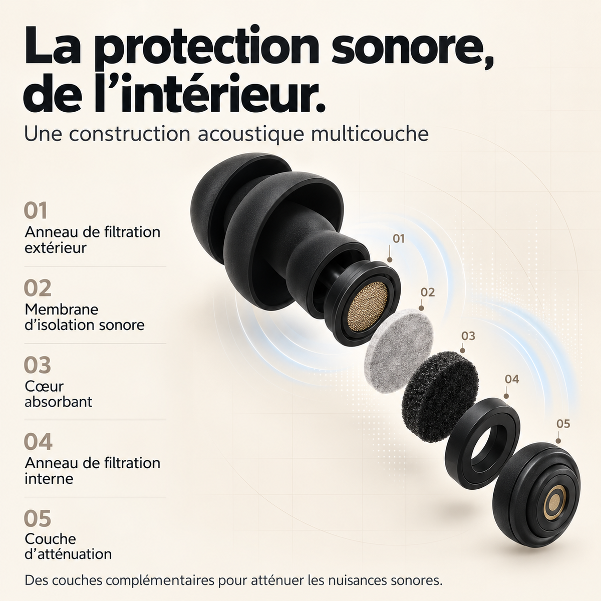 La Barrière de Sommeil